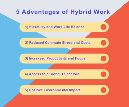 5 Advantages of Working Remotely Infographic